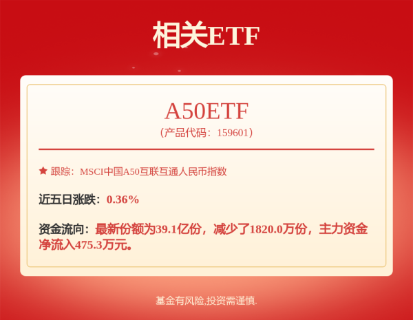 瑞银网配资 港股收评：恒指涨0.24%！药品股、核电股强势，苹果概念走弱
