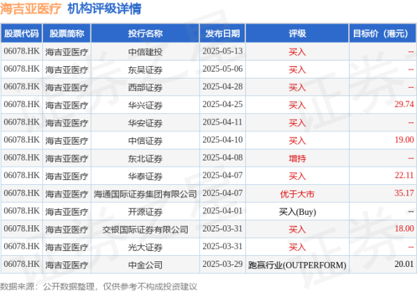 翻翻策略 海吉亚医疗(06078.HK)：张国忠获委任为独立非执行董事