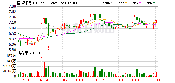 安徽润格 盈峰环境一季度新能源环卫车销量达835台 同比增长117%